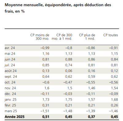2025.04.10.Moyenne mensuelle