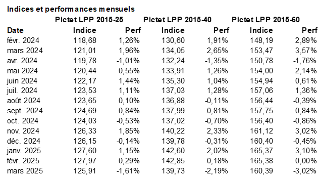 2025.04.10.Pictet LPP