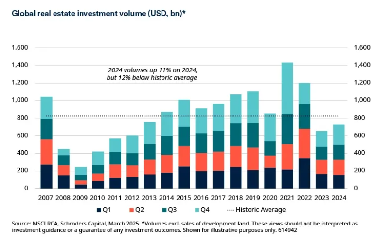2025.04.11.Volume d'investissement
