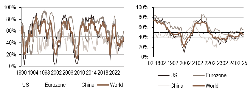 2025.04.14.Croissance mondiale