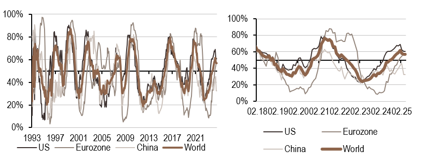 2025.04.14.Inflation mondiale