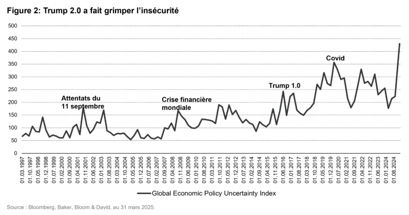 2025.04.15.Trump insécurité