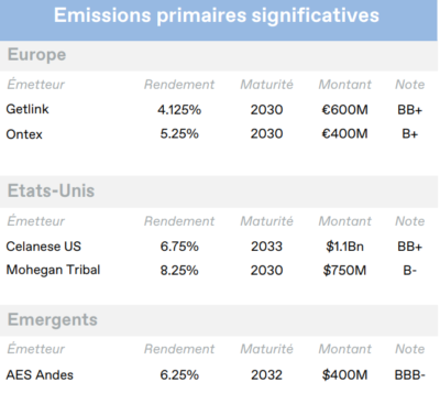 2025.04.16.Emissions primaires
