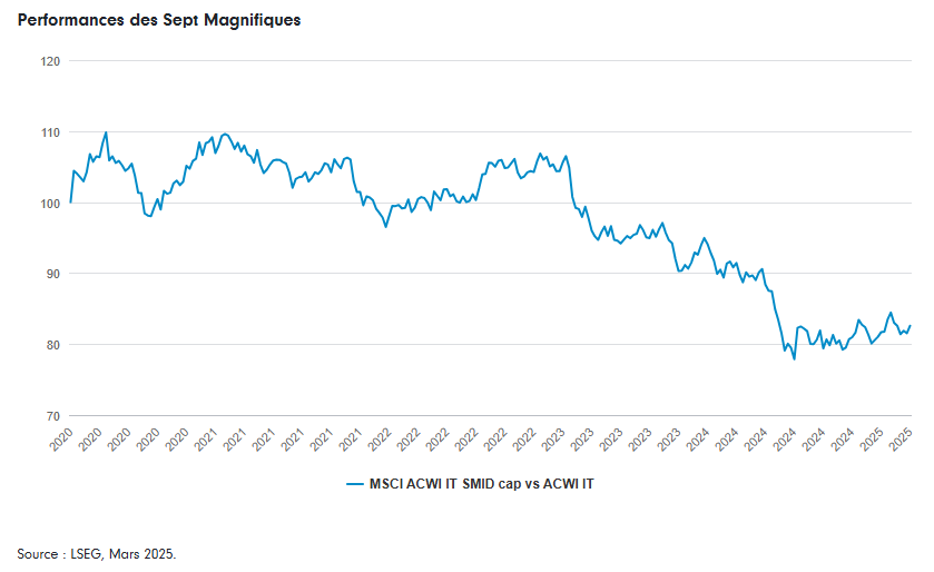 2025.04.16.Performance 7 Mag