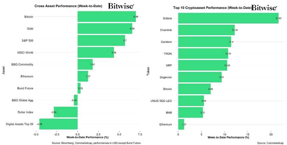 2025.04.16.Performance