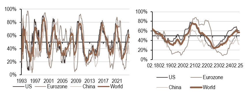 2025.04.23.Inflation mondiale
