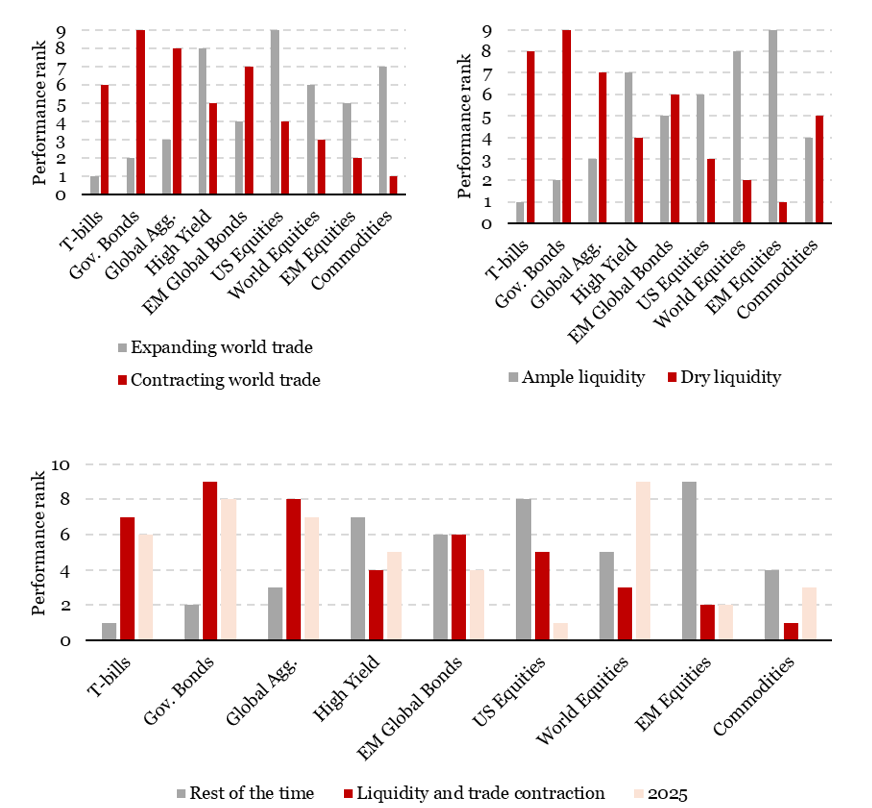 2025.04.23.Liquidités classes d'actifs