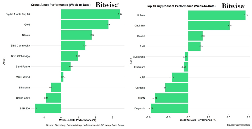 2025.04.23.Performance