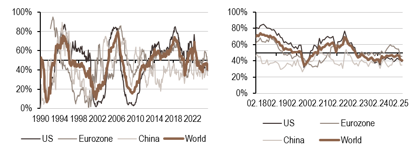 2025.04.23.Politique monétaire