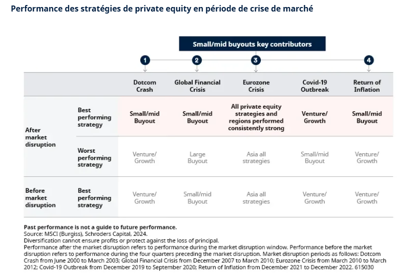 2025.04.24.Private equity