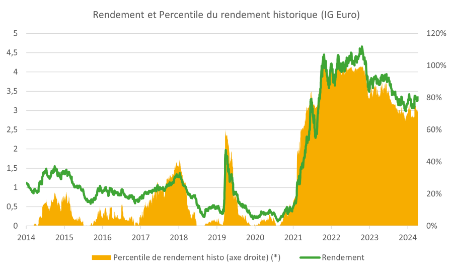 2025.04.24.Rendement
