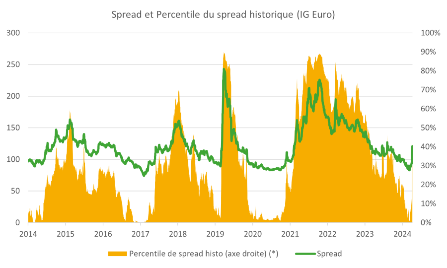 2025.04.24.Spread histoire