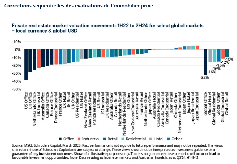 2025.04.25.Immobilier privé