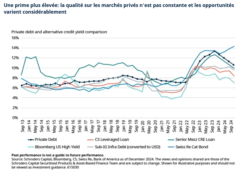 2025.04.25.Prime private equity
