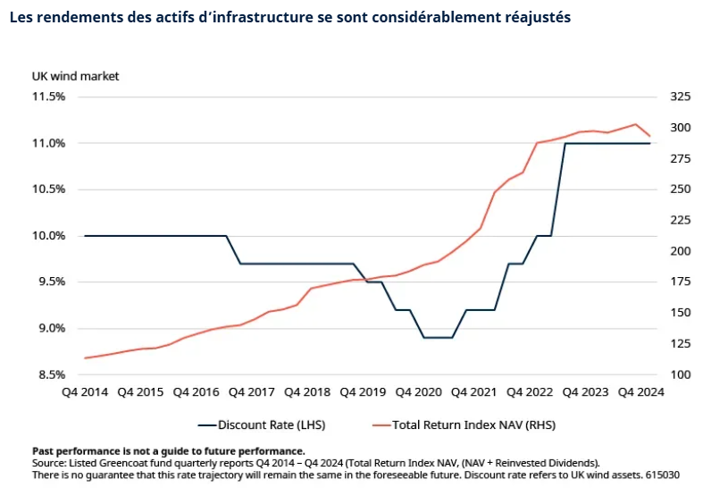 2025.04.25.Rendement infrastructure