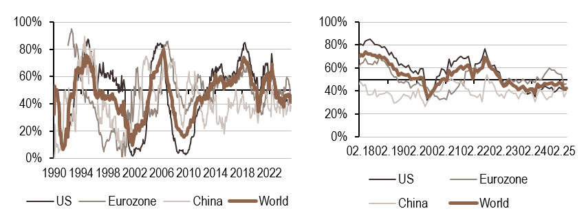 2025.04.28.Politique monétaire