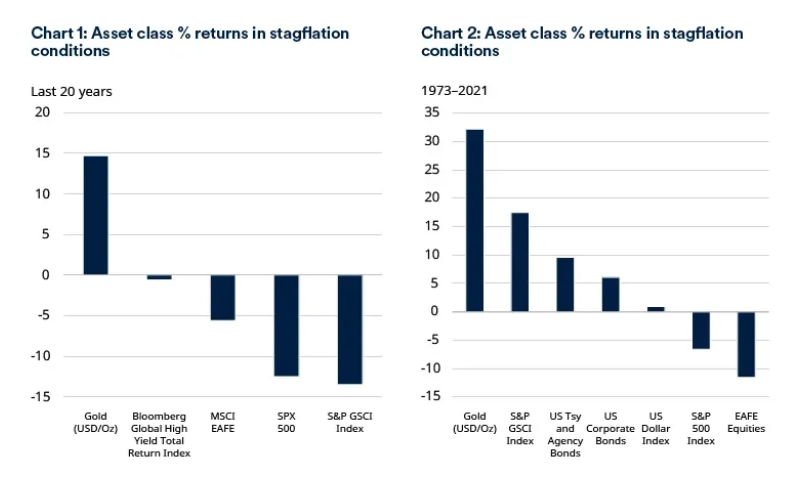 2025.04.28.stagflation