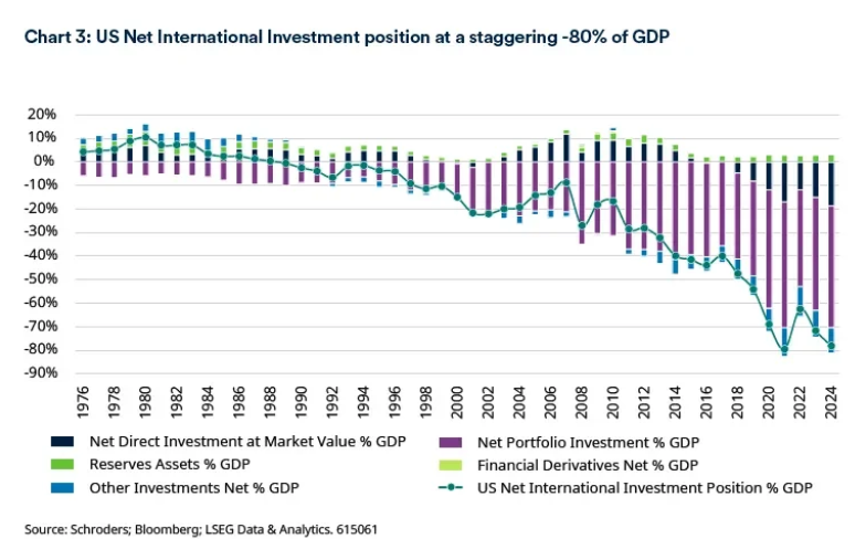 2025.04.28.US net gold