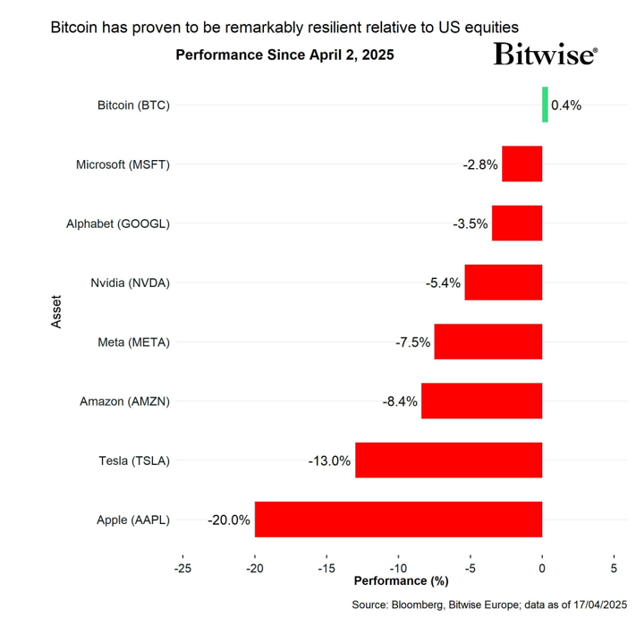 2025.04.29.Bitcoin US stocks