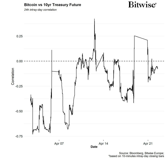 2025.04.29.Corrélation 24H