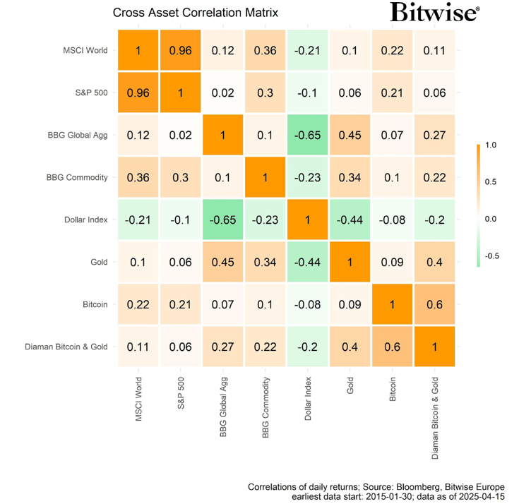 2025.04.29.Corrélations