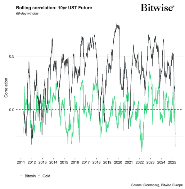 2025.04.29.Rolling correlation