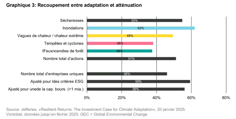 2025.04.30.Atténuation