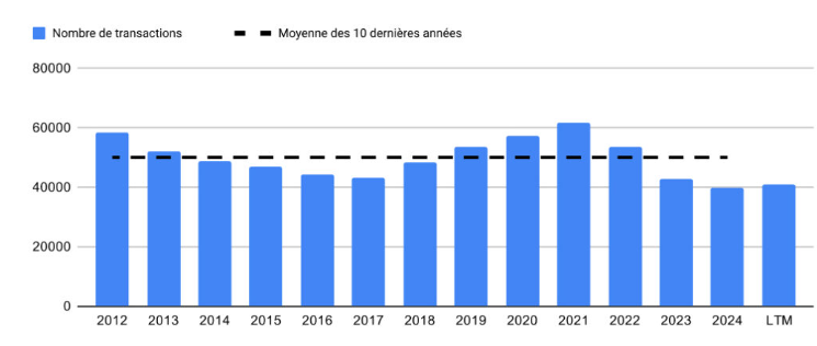 2025.05.02.Nombre de transactions