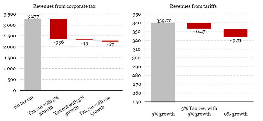 2025.05.05.Corporate taxes