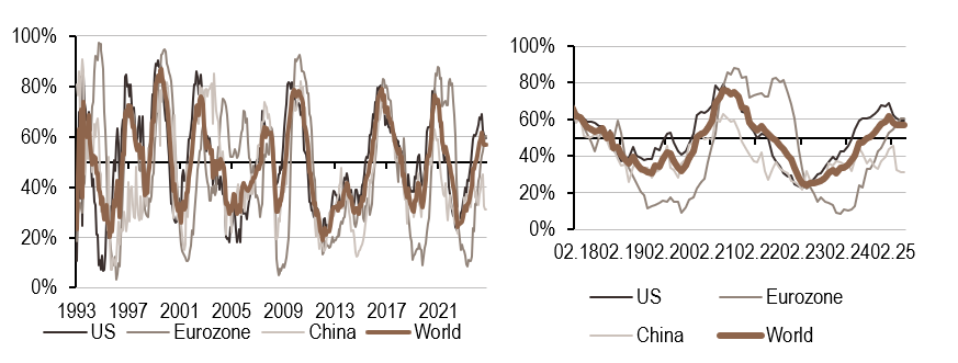 2025.05.05.Inflation mondiale