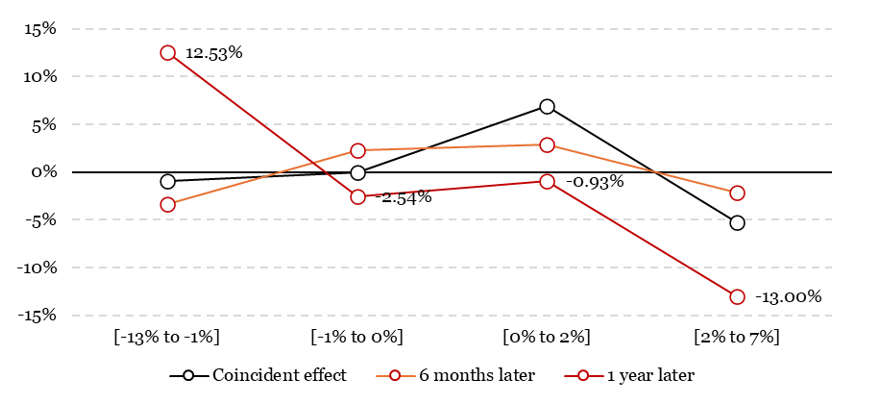 2025.05.05.Prix à l'importation