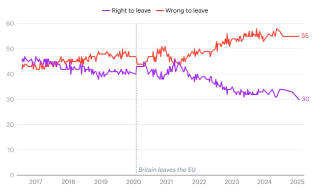 2025.05.06.Brexit