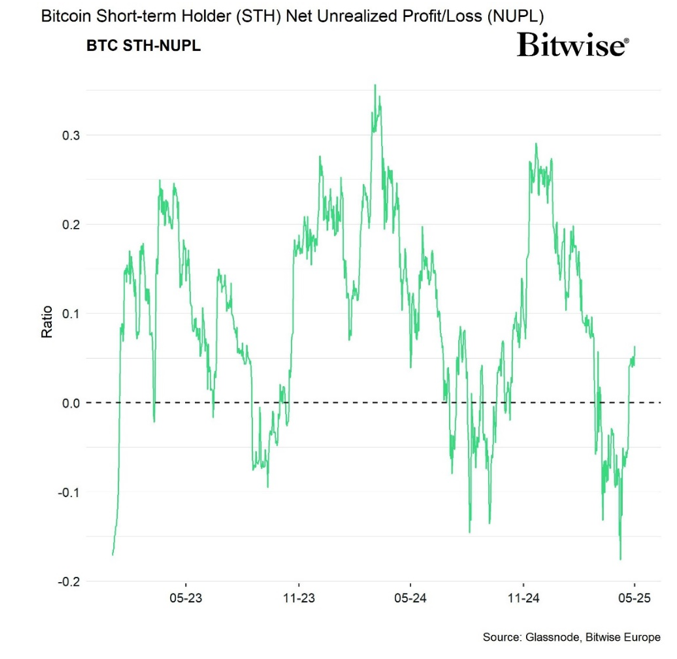 2025.05.07.Bitcoin holders
