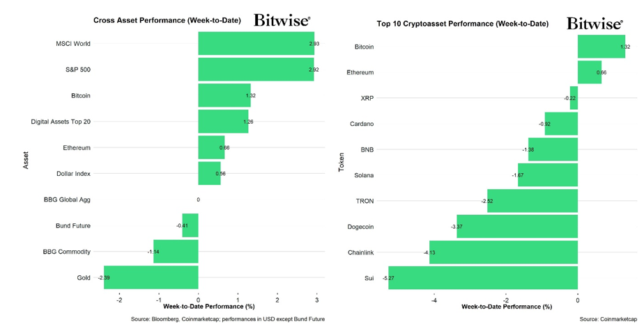 2025.05.07.Performance