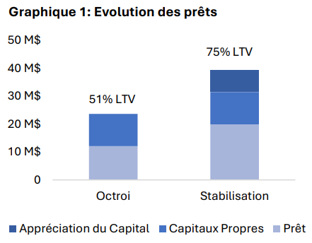 2025.05.08.Evolution du prêt