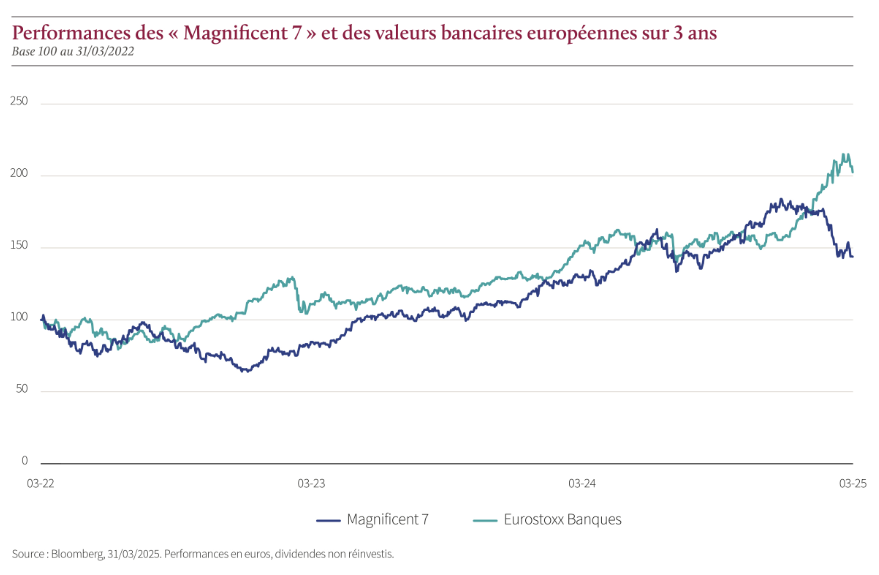 2025.05.08.Performance 7 Magnifiques