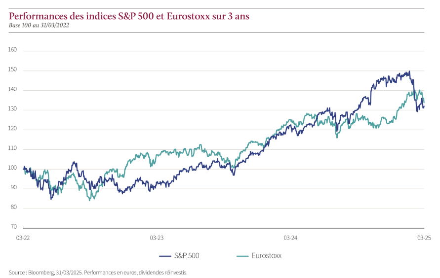2025.05.08.Performance indices