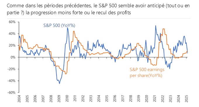 2025.05.09.SP500