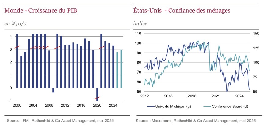 2025.05.12.Croissance du PIB