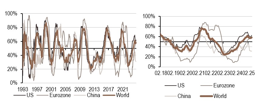 2025.05.12.Inflation mondiale