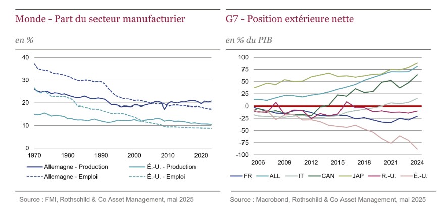 2025.05.12.Monde et G7