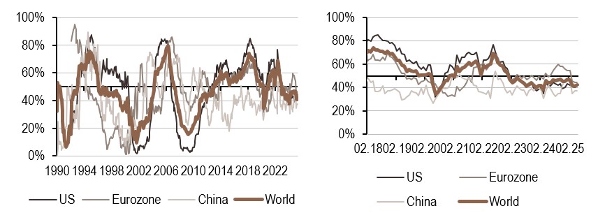 2025.05.12.Politique monétaire