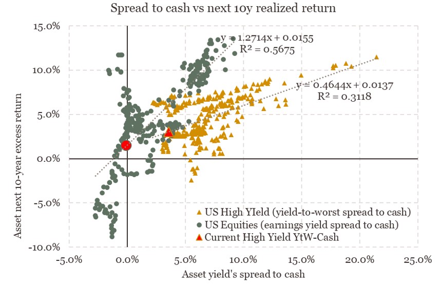 2025.05.12.Spread to cash