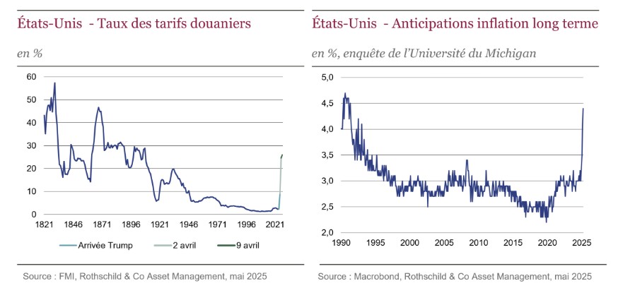 2025.05.12.Tarifs douaniers et inflation