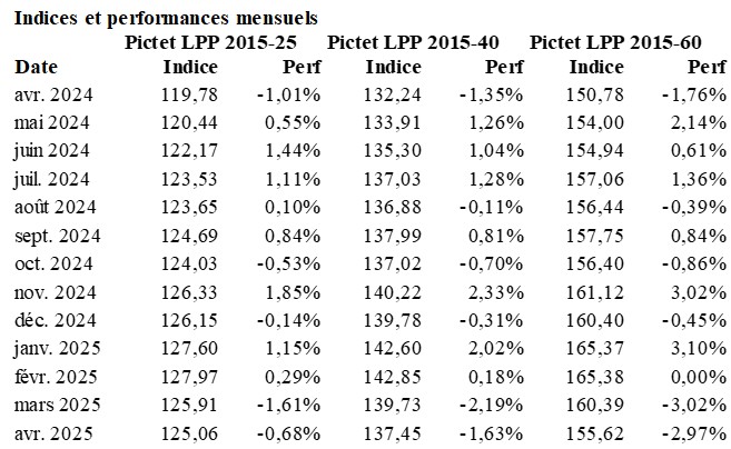 2025.05.13.Pictet LPP