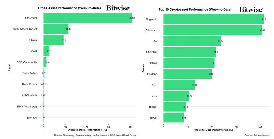 2025.05.14.Performance