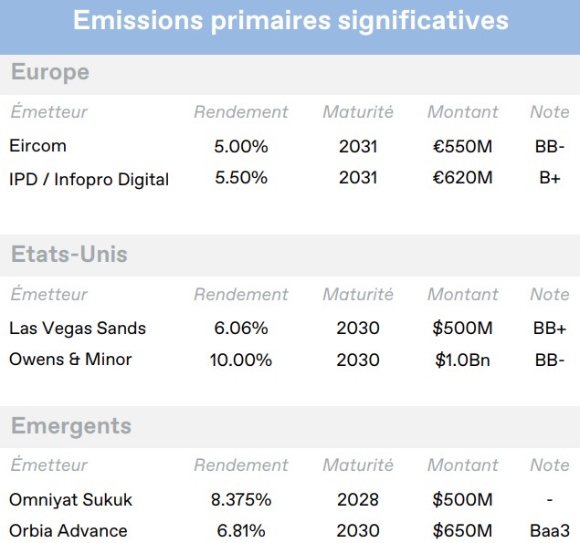 2025.05.16.Emissions primaires