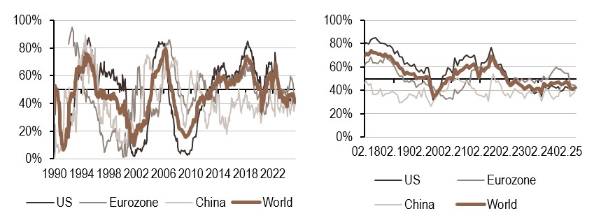 2025.05.19.Politique monétaire