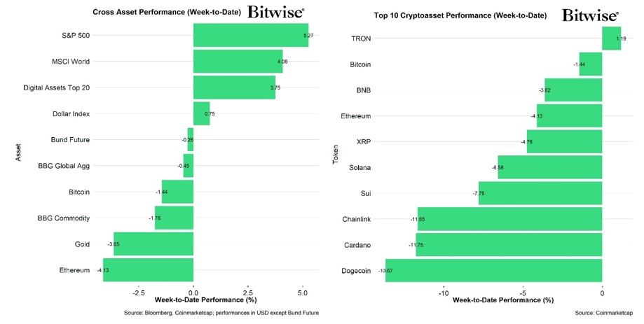 2025.05.21.Performance