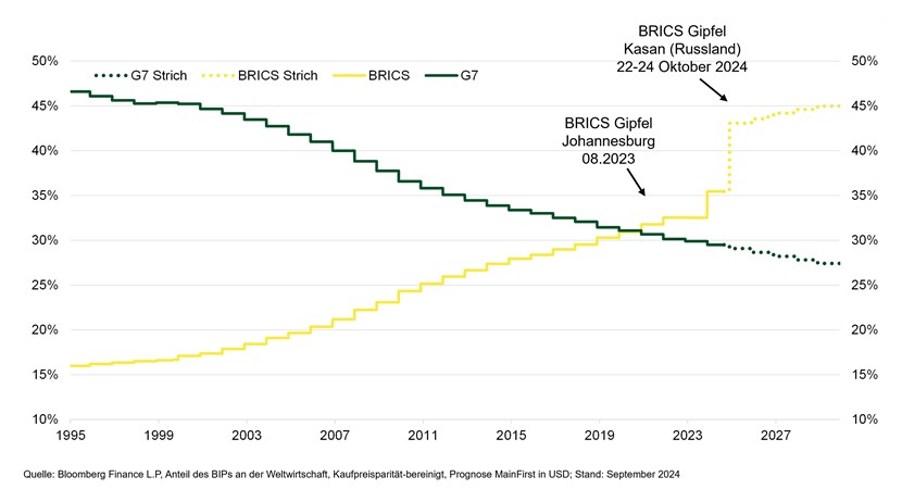2025.05.23.Expansion des BRICS